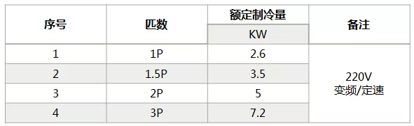 海信中央空調(diào)怎么樣？海信中央空調(diào)如何選購-圖2