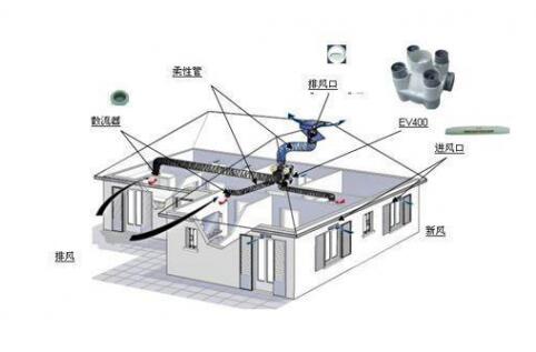 抗“疫”期間，開啟新風(fēng)系統(tǒng)呼吸新鮮空氣