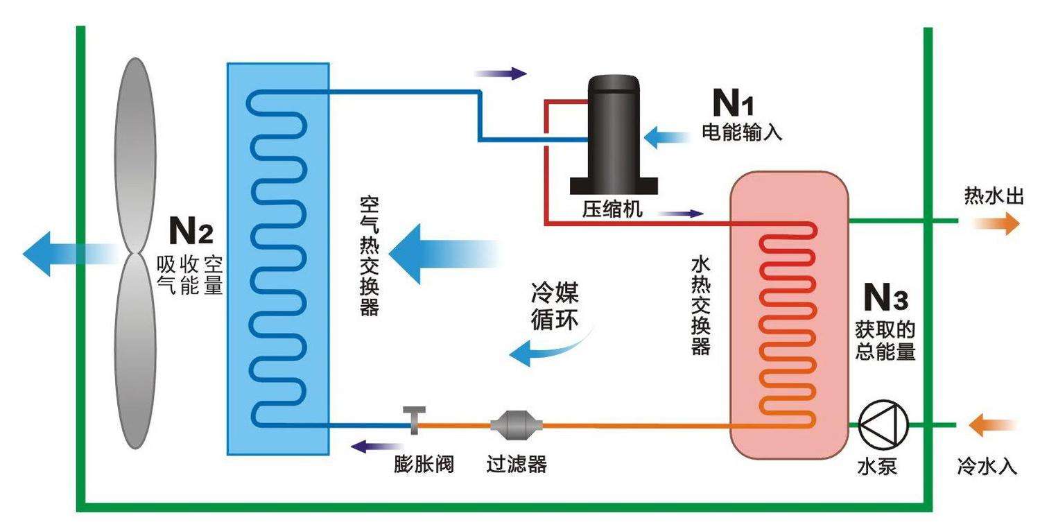 空氣源熱泵與中央空調(diào)相比，優(yōu)勢有哪些